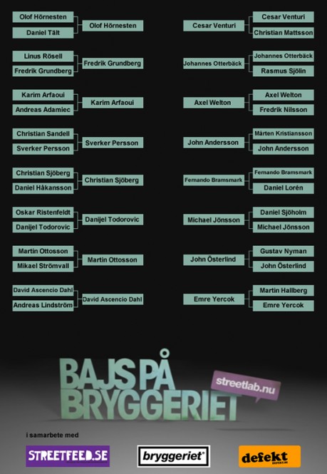 bajsbracket